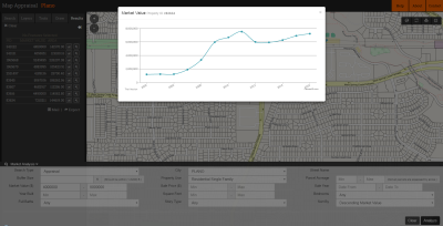 GIS Maps